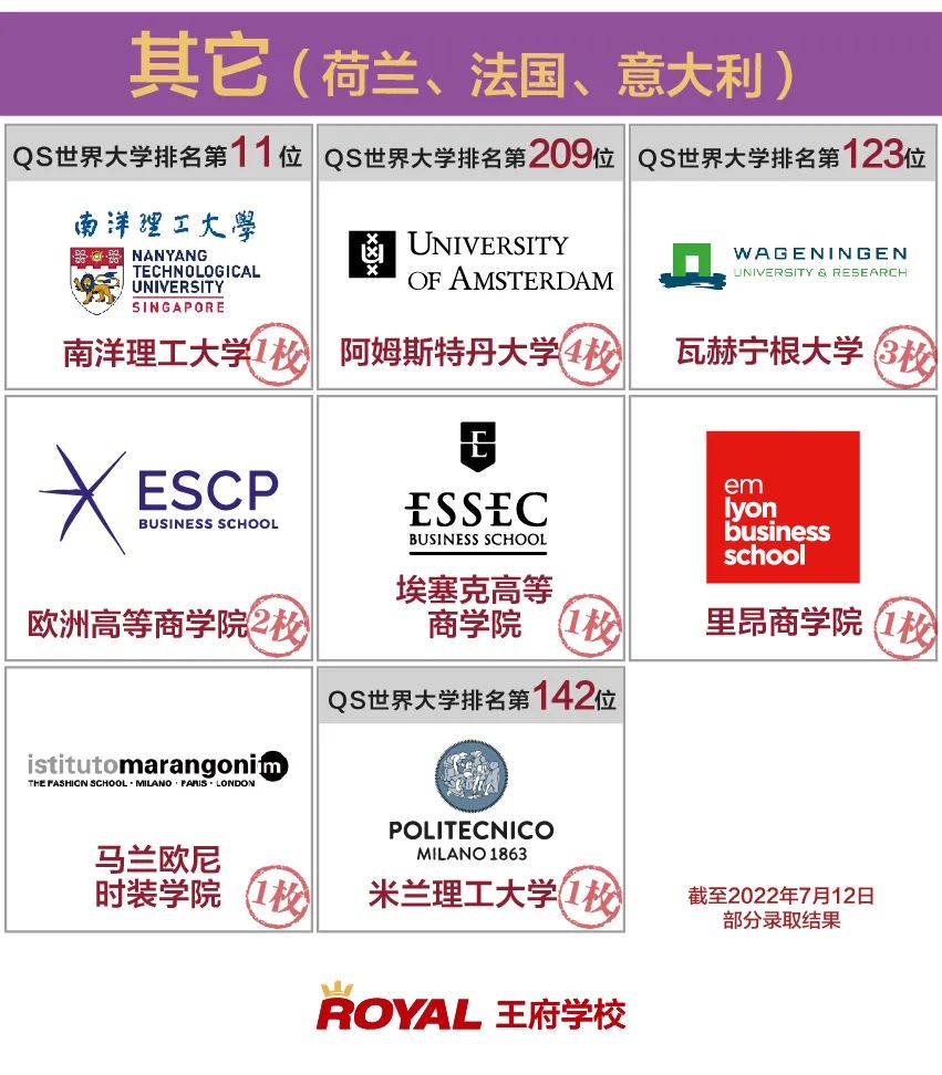 北京王府学校官宣2022届毕业生录取全面报告 _ 北京王府学校