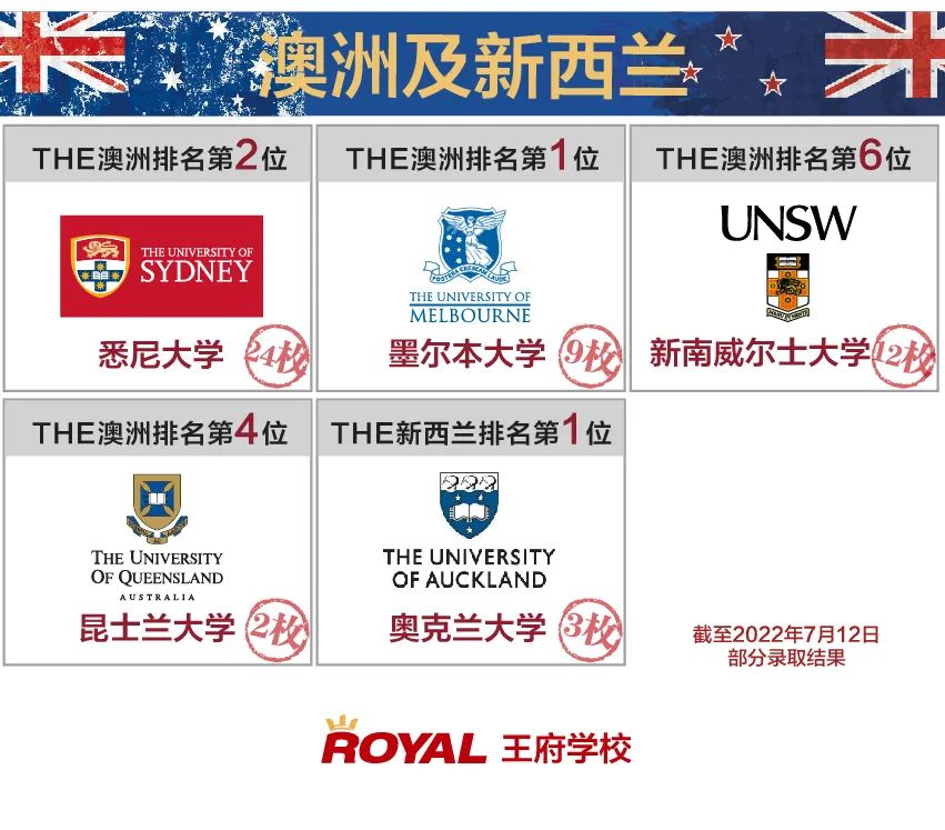 北京王府学校官宣2022届毕业生录取全面报告 _ 北京王府学校