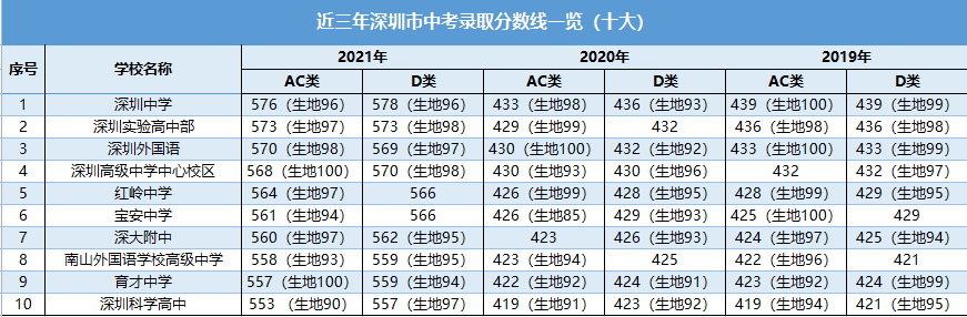 深圳新哲书院怎么样呢?中考后可做出选择                