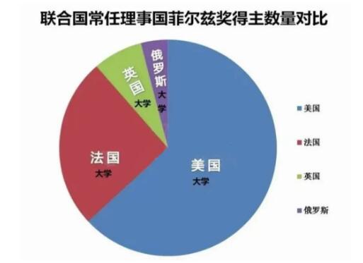 法国人再次获得2022数学界最高奖“菲尔兹奖”，汇贤法语班项目介绍 _ 北京市汇贤学校