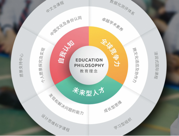 北京赫德国际学校怎么样呢?北京赫德国际学校好不好?