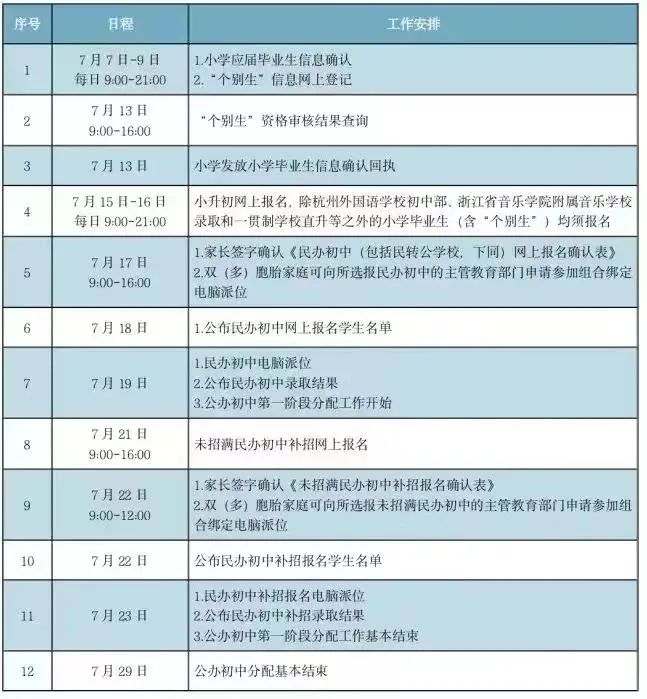 杭州上海世界外国语中学二轮摇号招生简章                