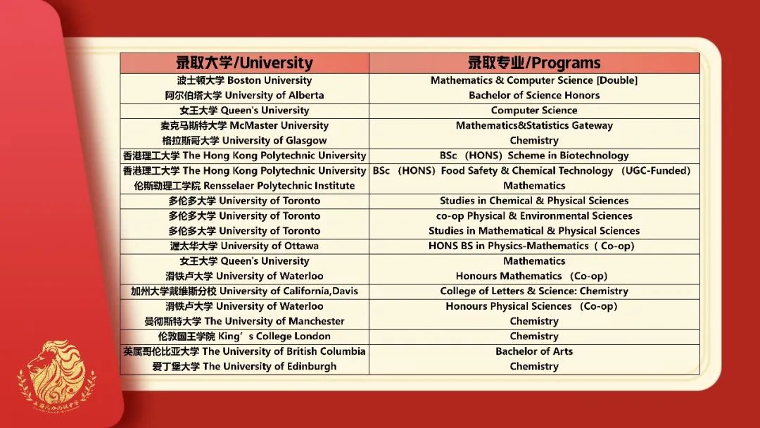 上海民办南模中学毕业生程心扬学习分享                