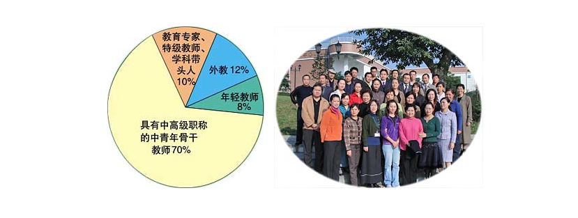 成都美视国际学校怎么样呢?成都美视国际学校好不好?