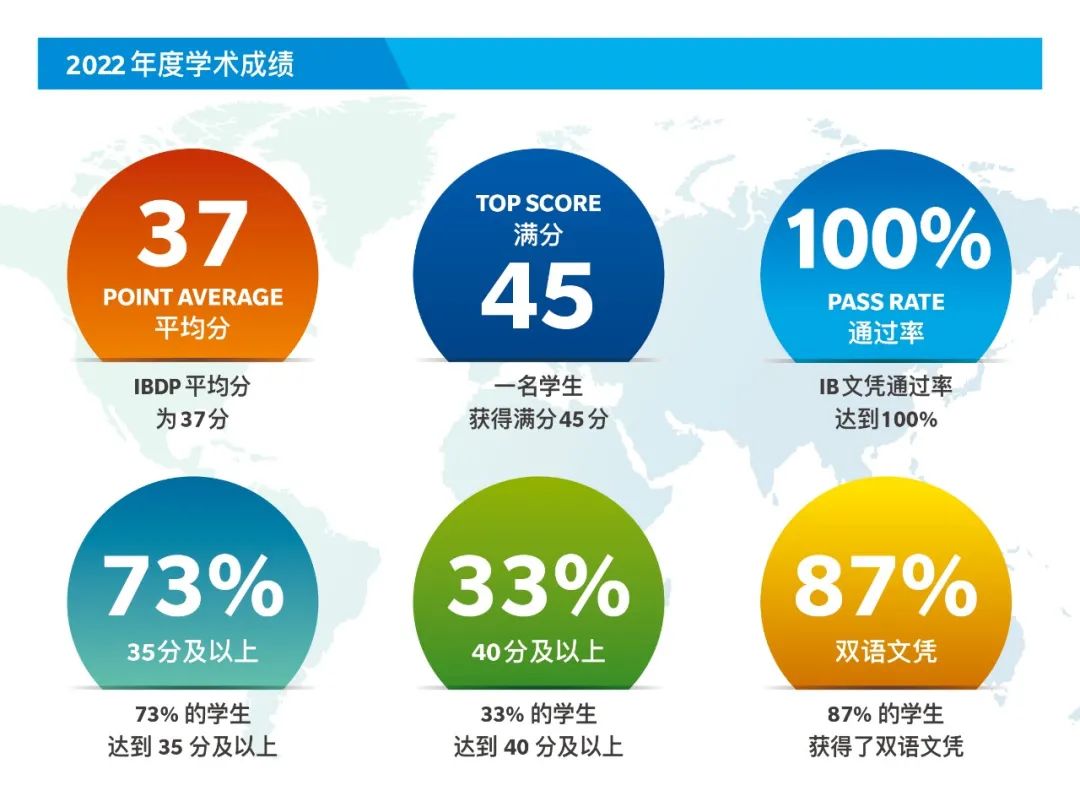 北京市海嘉学校七月升学典礼                