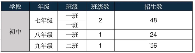 2022年上海阿德科特学校初中部招生简章介绍
