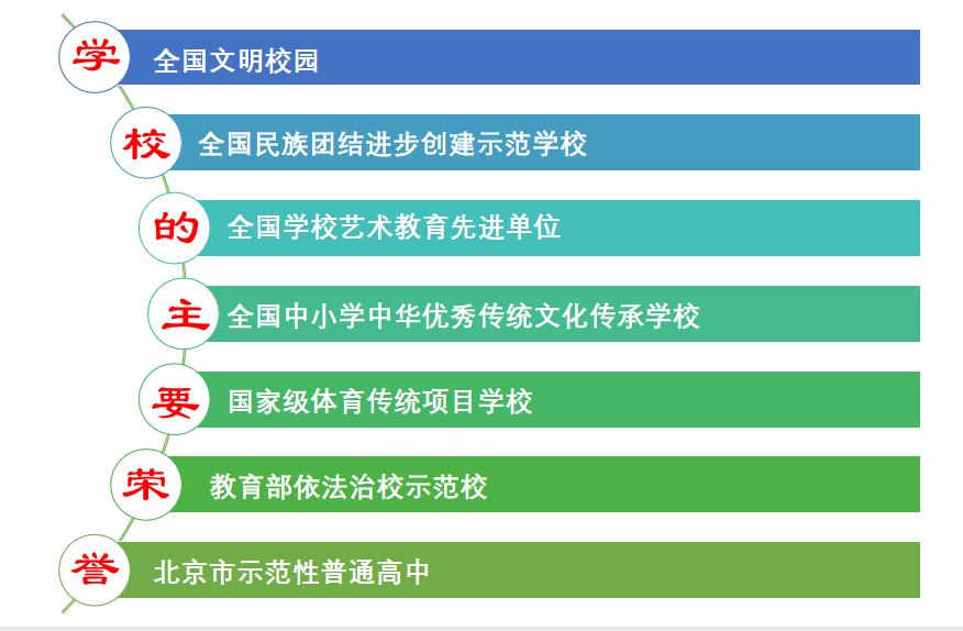2022年北京市通州区潞河中学招生简章介绍