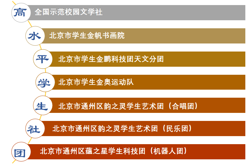 2022年北京市通州区潞河中学招生简章介绍