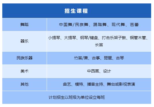 北京东方红学校艺术体育部招生计划公布（全国招生） _ 北京东方红学校
