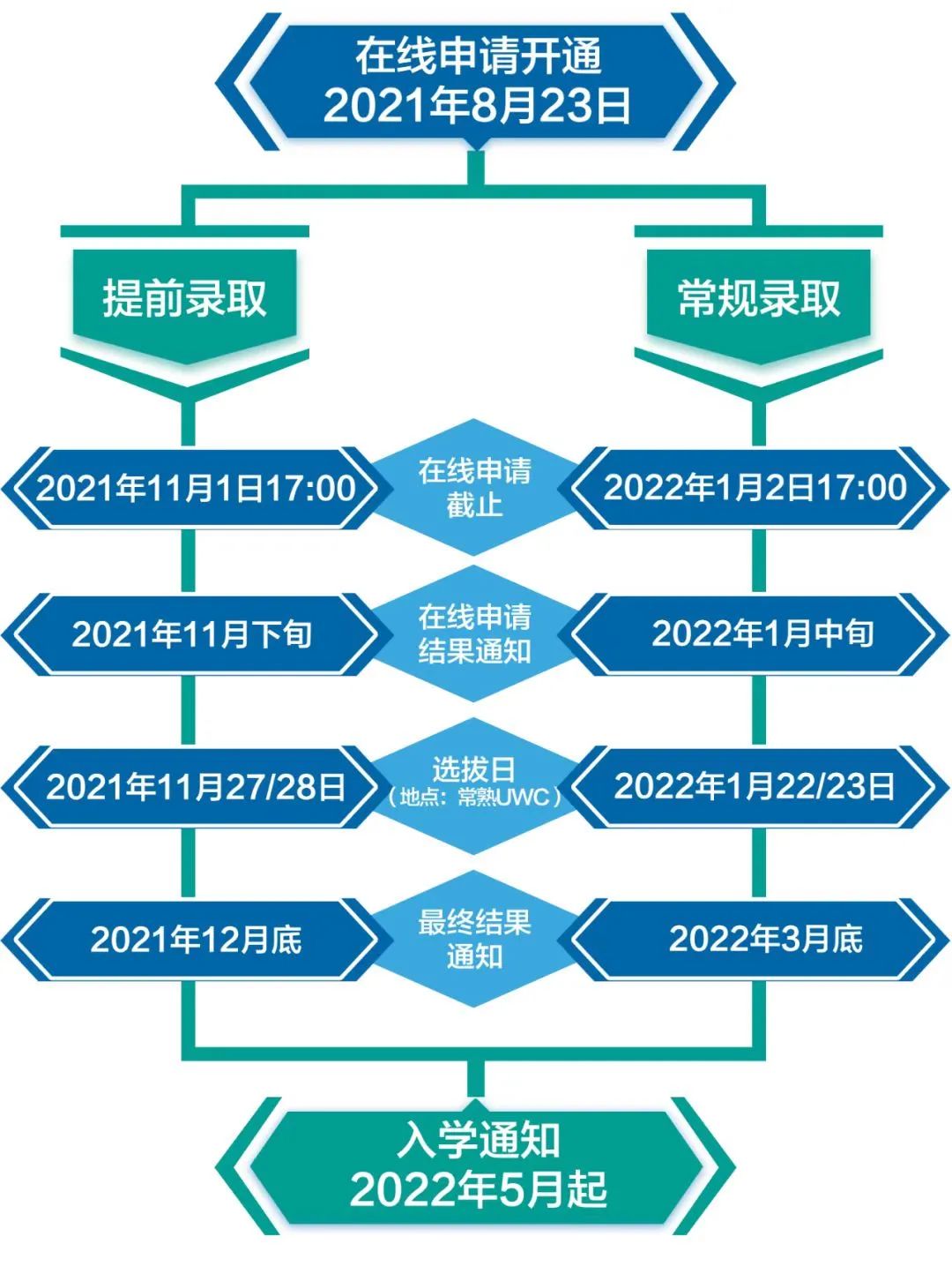 UWC/苏外/领科/德威入学考试时间轴盘点！                