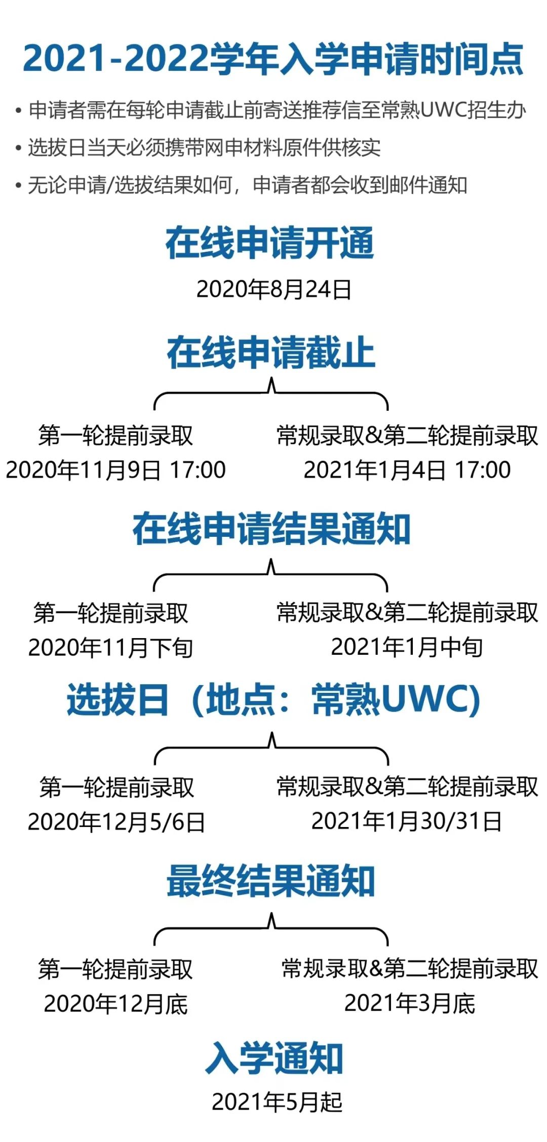 UWC/苏外/领科/德威入学考试时间轴盘点！                