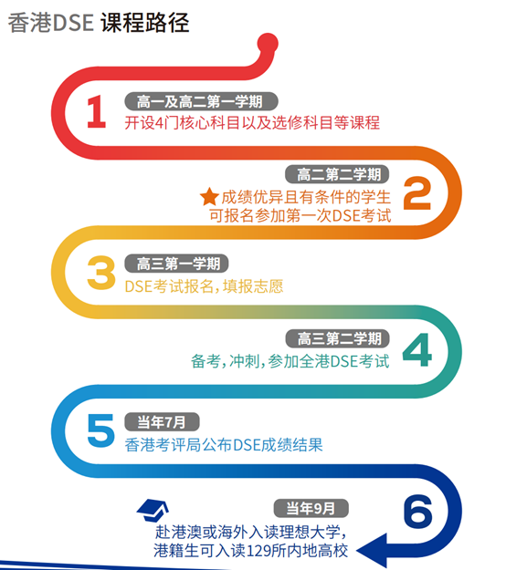 2022年广东江门省实香港DSE课程秋季招生进行中！                