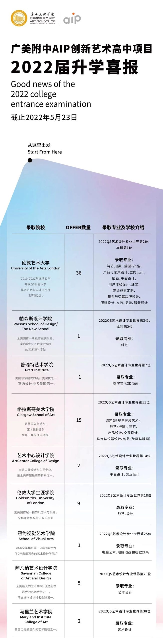 广州美术学院附中aip深圳校区招生报名进行中！                