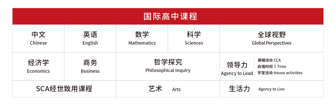 2022年广州新侨学校[IB、A_level]秋季招生简章介绍