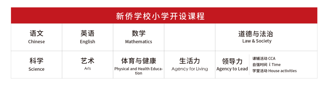 2022年广州新侨学校[IB、A_level]秋季招生简章介绍