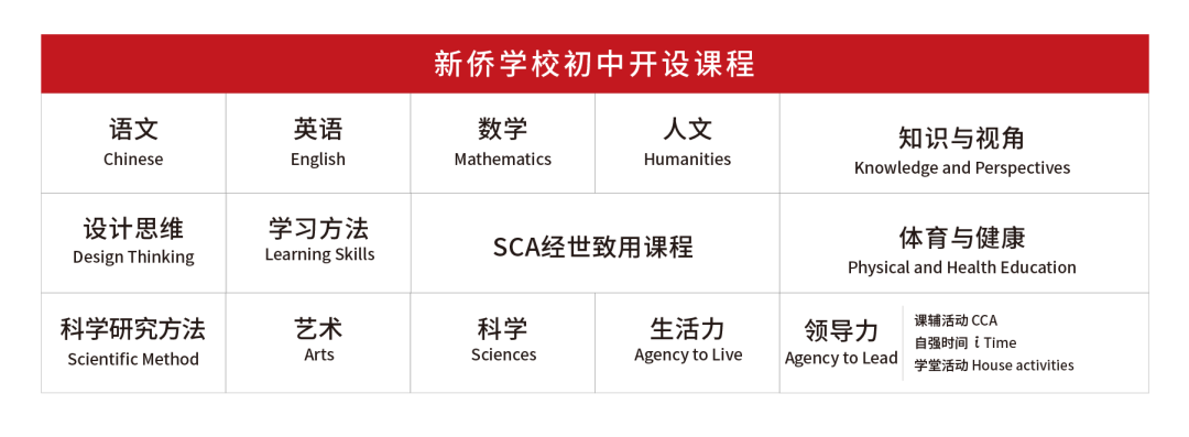 2022年广州新侨学校[IB、A_level]秋季招生简章介绍