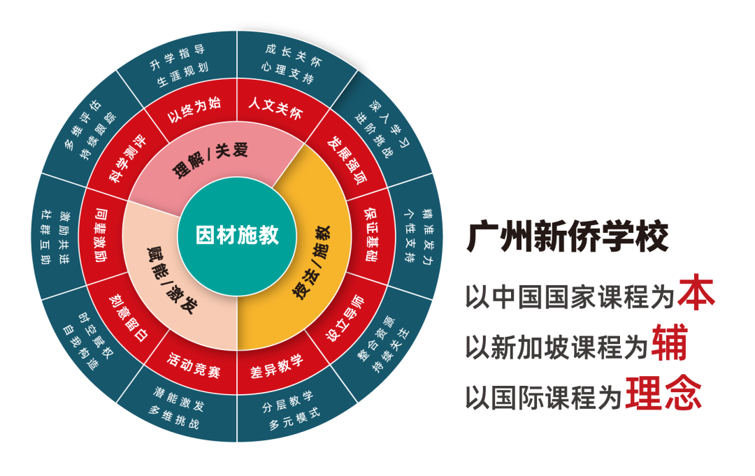 2022年广州新侨学校[IB、A_level]秋季招生简章介绍