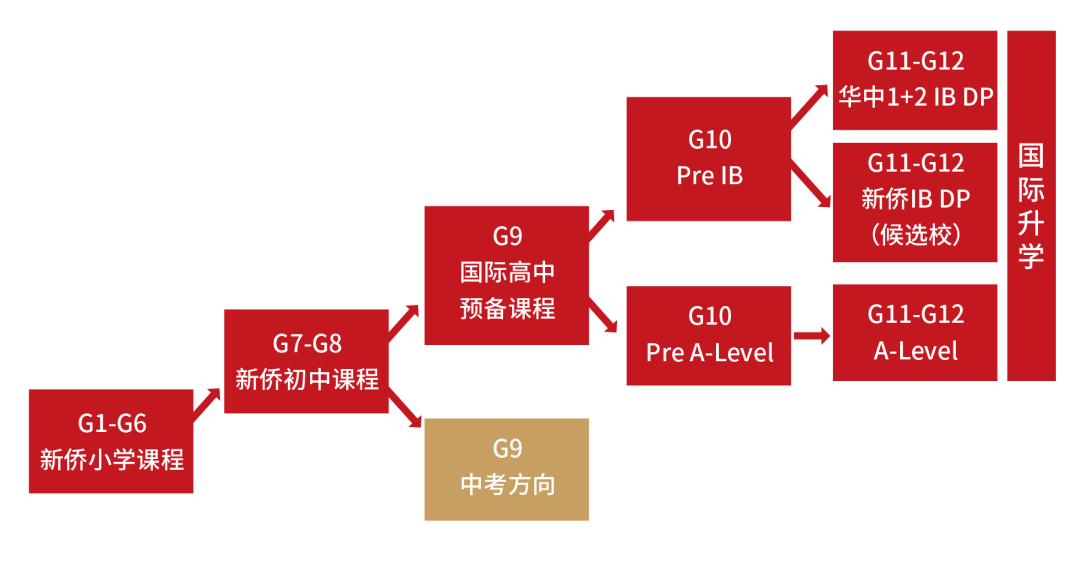 2022年广州新侨学校[IB、A_level]秋季招生简章介绍