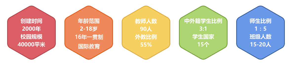 北京君诚国际学校怎么样呢?北京君诚国际学校好不好?