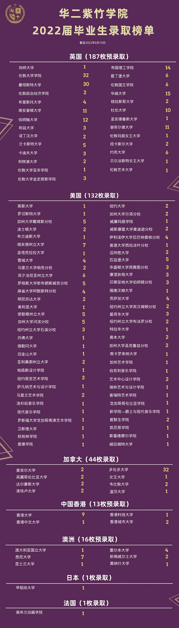 上海华二紫竹学院有哪些优势?