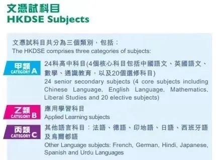 2022dse放榜！怎么可以获得香港身份?                