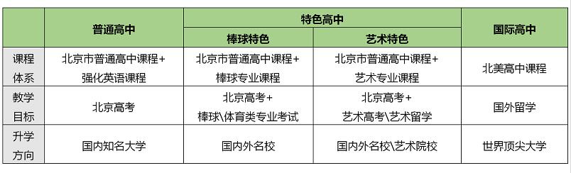北京市通州区私立树人学校初升高学费贵不贵? _ 北京市通州区私立树人学校