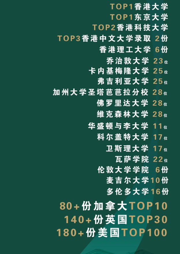 武汉六中国际部怎么样呢?武汉六中国际部好不好?