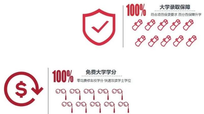 招生季 | 北京中加学校美国海外课程班招生进行中! _ 北京中加学校