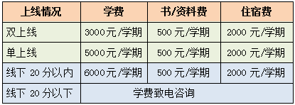 三河市燕郊剑桥学校2022 _ 2023学年复读生招生简章 _ 三河市燕郊剑桥学校