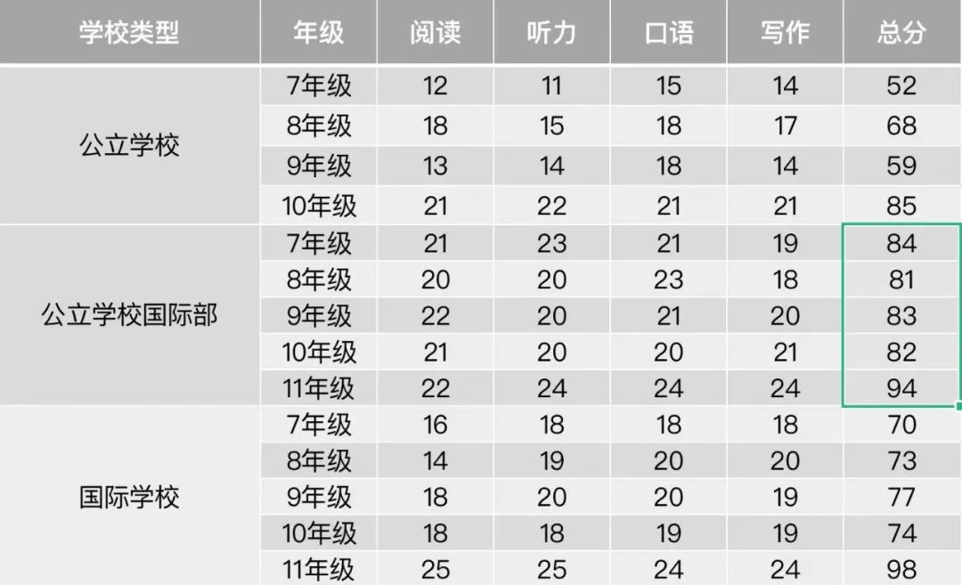 被好的公立国际部录取该怎么办?                