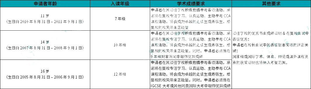 深圳热门国际学校奖学金如何设置?                