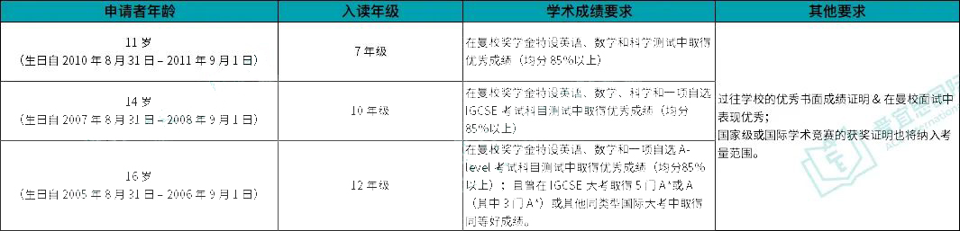 深圳热门国际学校奖学金如何设置?                