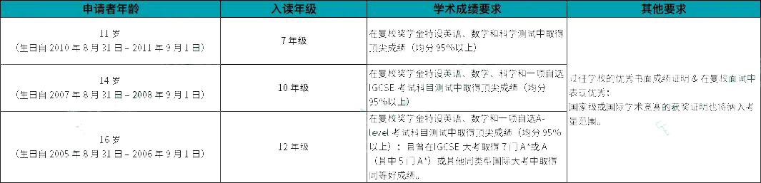 深圳热门国际学校奖学金如何设置?                