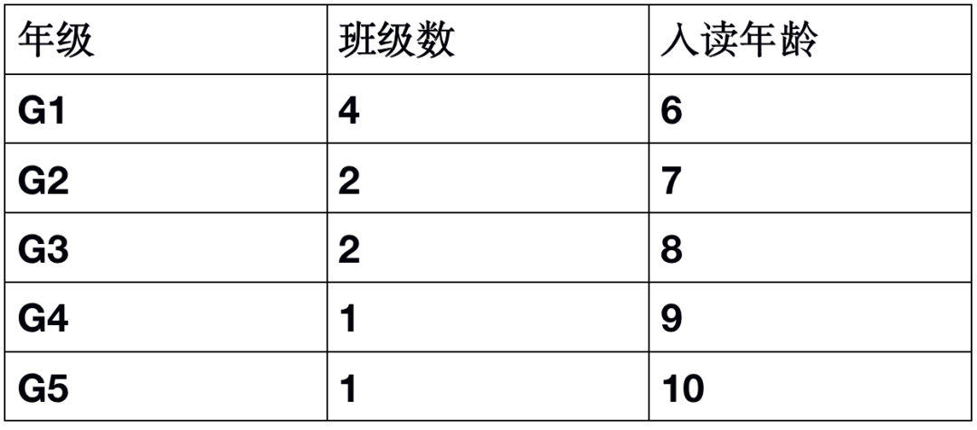 丽林维育礼雅VPA家长见面会举行！                