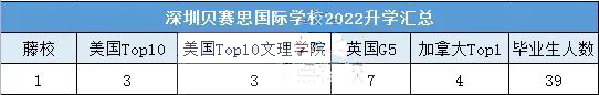 深圳贝赛思和广州贝赛思对比！                