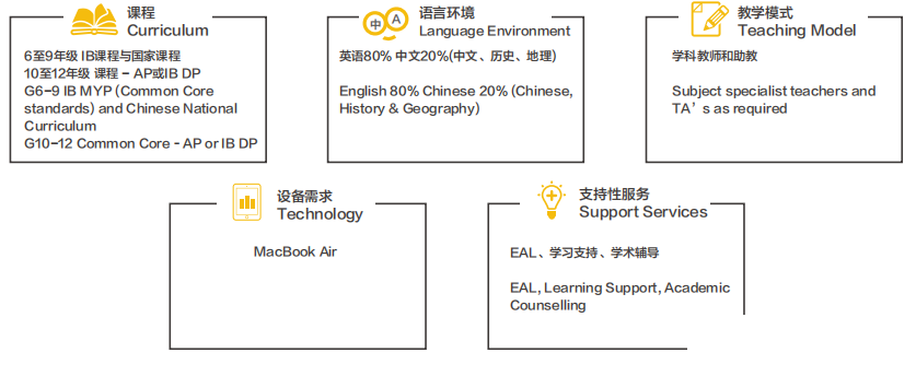 2022年青苗国际双语学校海淀四季青校区招生简章介绍