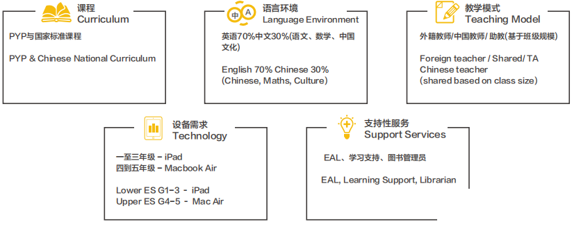2022年青苗国际双语学校海淀四季青校区招生简章介绍