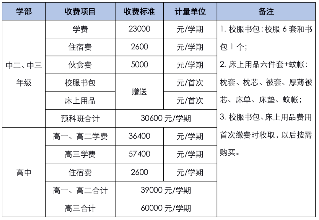 广外附设大亚湾外国语学校2022 _ 2023学年HKDSE国际课程招生简章