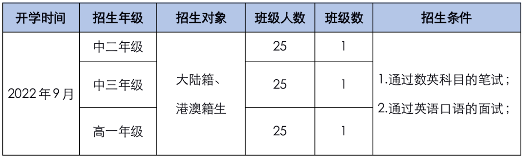 广外附设大亚湾外国语学校2022 _ 2023学年HKDSE国际课程招生简章