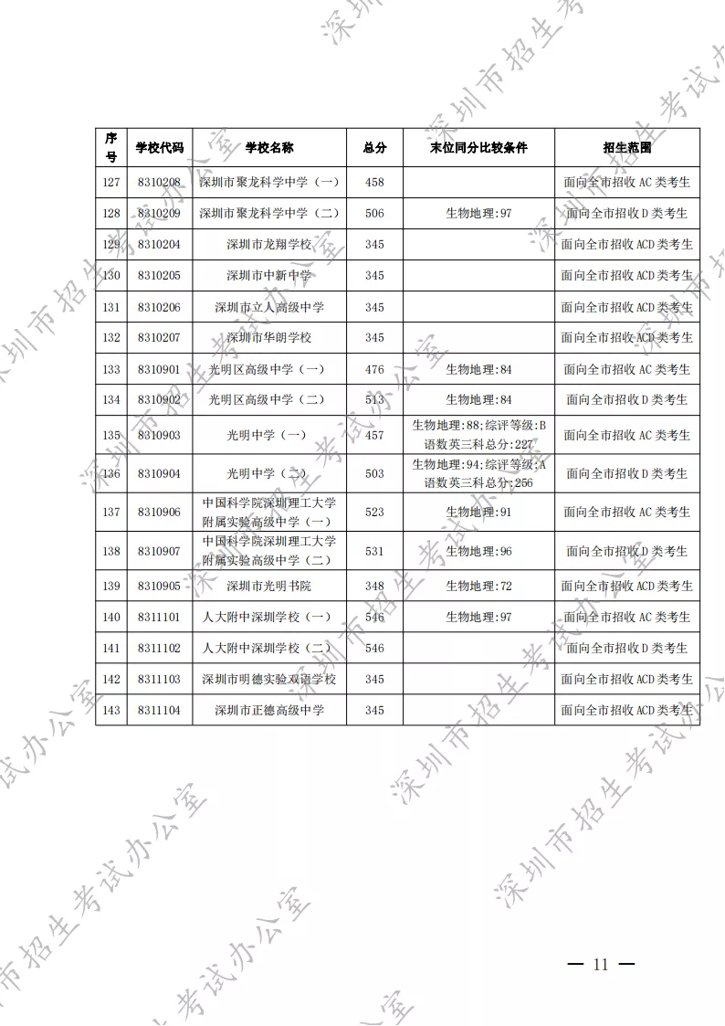 2022深圳中考录取分数线出炉!这些学生快来领奖学金啦! 北大附中深圳南山分校国际部奖学金介绍