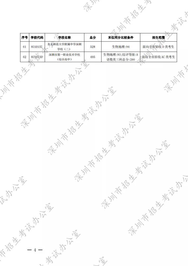 2022深圳中考录取分数线出炉!这些学生快来领奖学金啦! 北大附中深圳南山分校国际部奖学金介绍