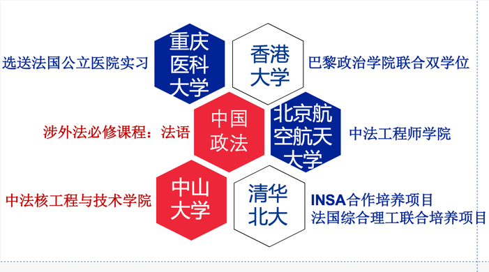 成都市实验外国语学校英法学习系列介绍第三期                