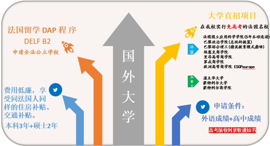 成都市实验外国语学校英法学习系列介绍第三期                