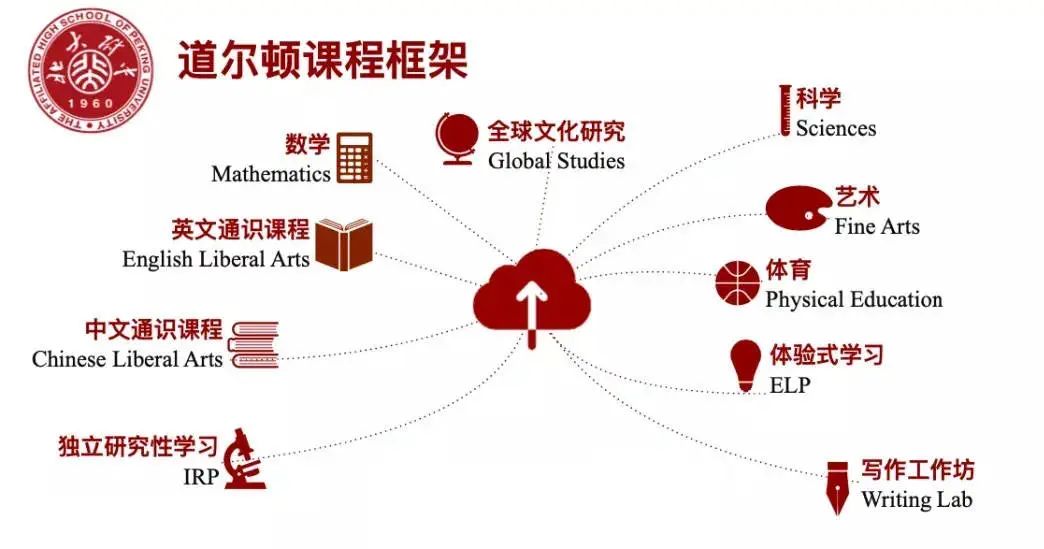 北大附中海口学校高中国际班参加补录计划                