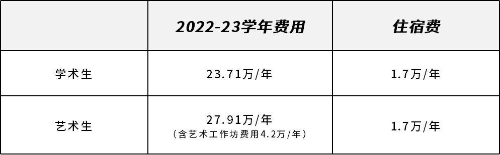 2022~2023年万科梅沙书院·艺术学院中考后艺术生通道已开放！ _ 万科梅沙书院