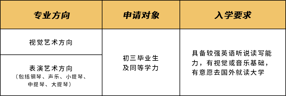 2022~2023年万科梅沙书院·艺术学院中考后艺术生通道已开放！ _ 万科梅沙书院