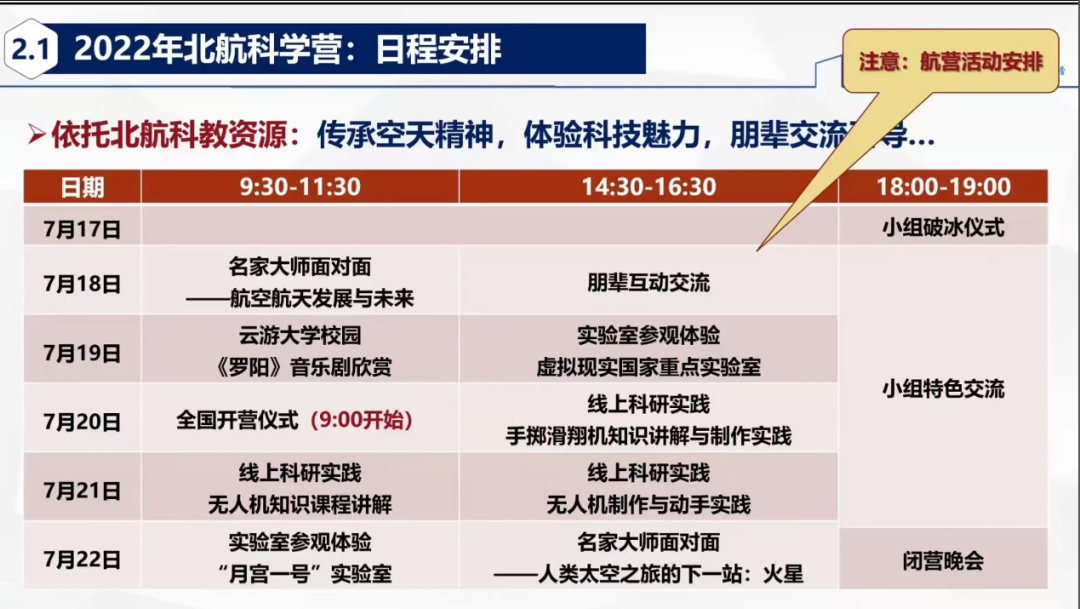 云聚科学营 放飞航天梦——潞河中学2020级钱班学子参加2022年青少年高校科学营纪实 潞河中学时讯2020级钱班学子参加2022年青少年高校科学营纪实