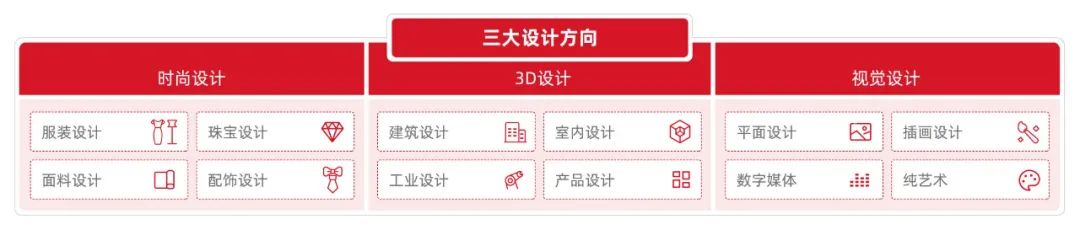 上海奉贤区博华双语学校凯文国际艺术课程                