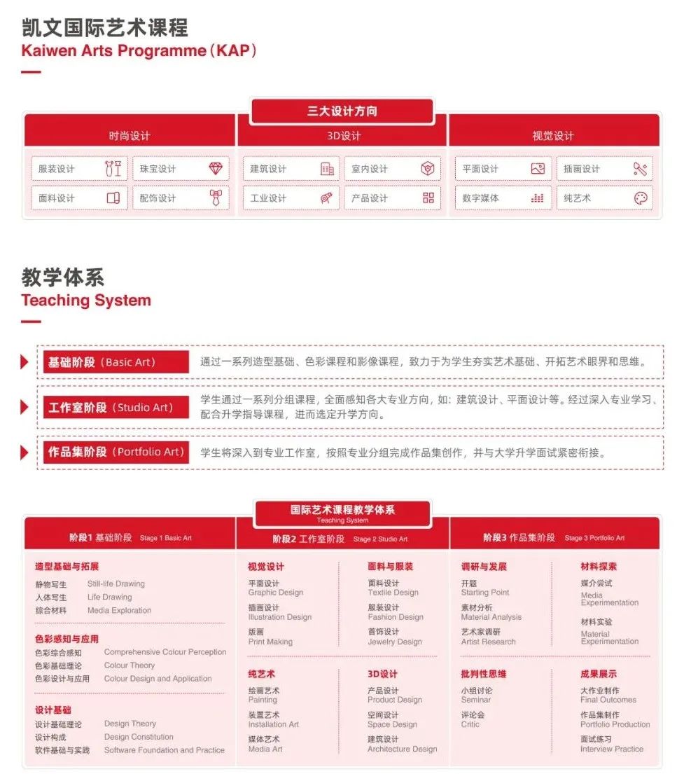 上海奉贤区博华双语学校凯文国际艺术课程                