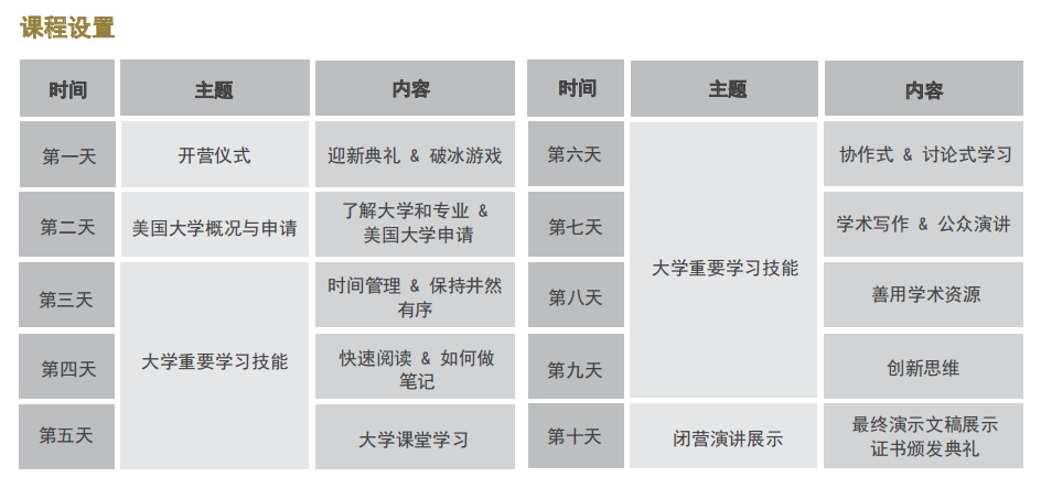 苏州北美国际高级中学7月夏令营回顾暨8月戴维斯夏校开启                